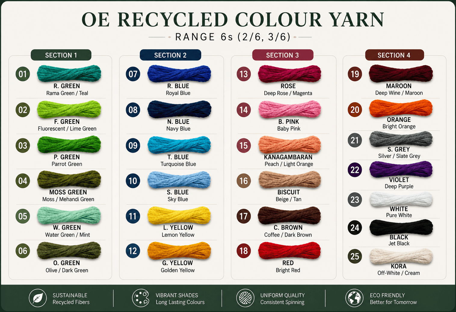 OE recycled colour yarn shade card, range 6s (2/6, 3/6)